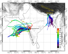 trajectories of cloud movements